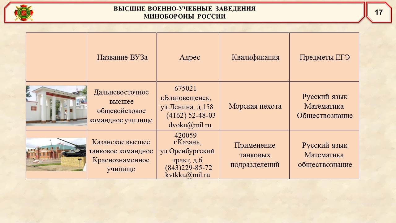 военпрезент 18