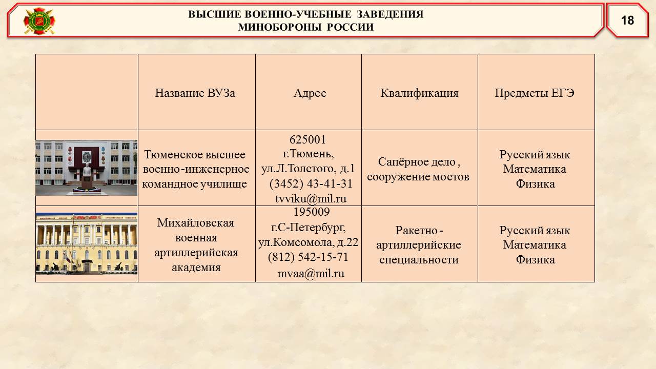 военпрезент 19