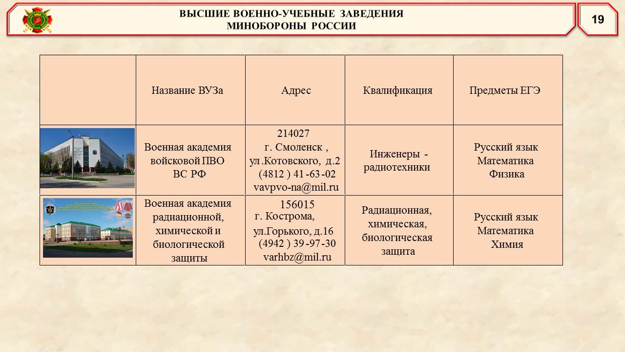 военпрезент 20