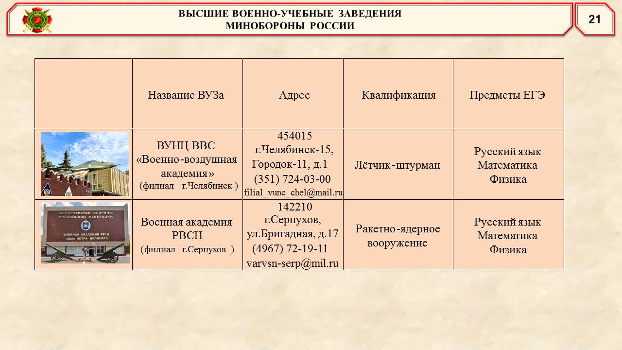 военпрезент 22