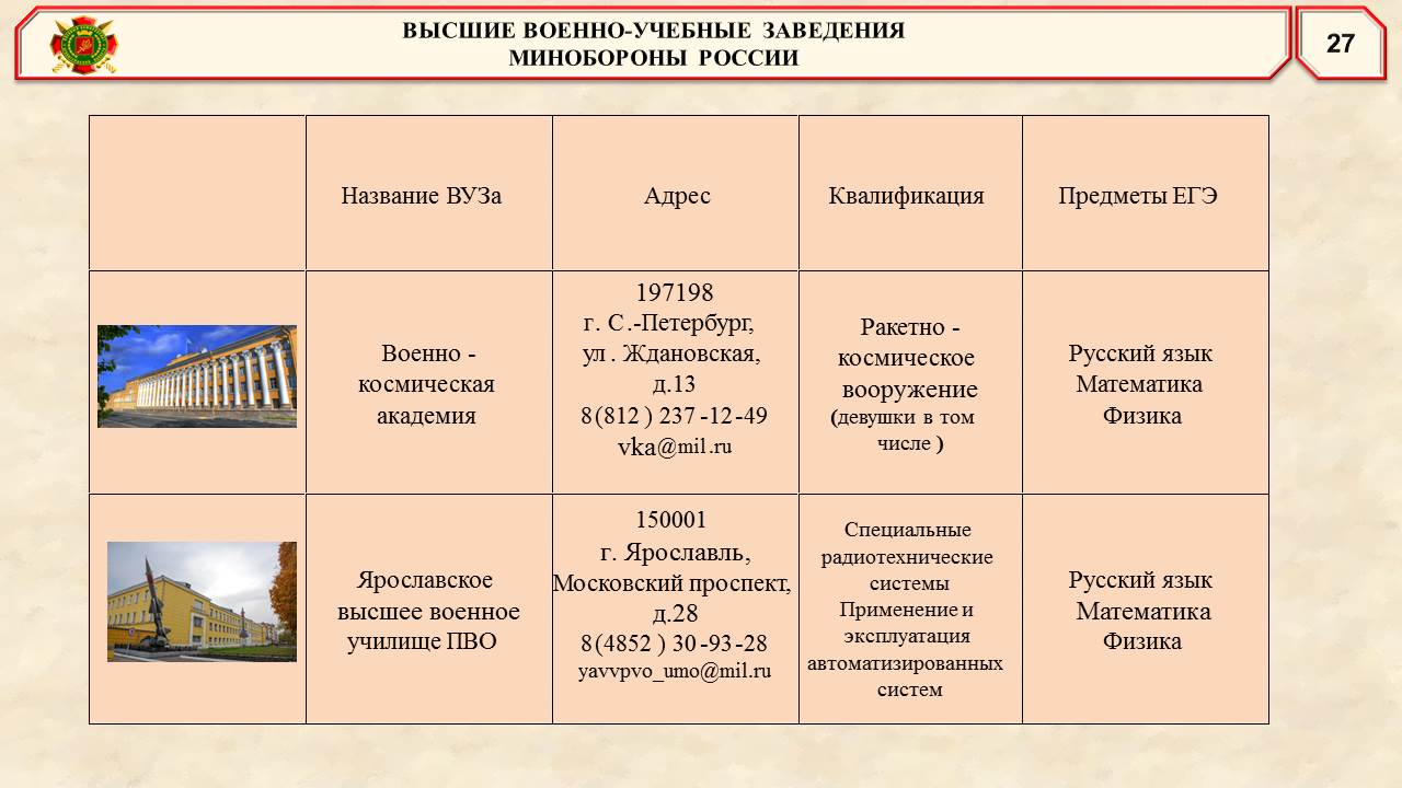 военпрезент 28