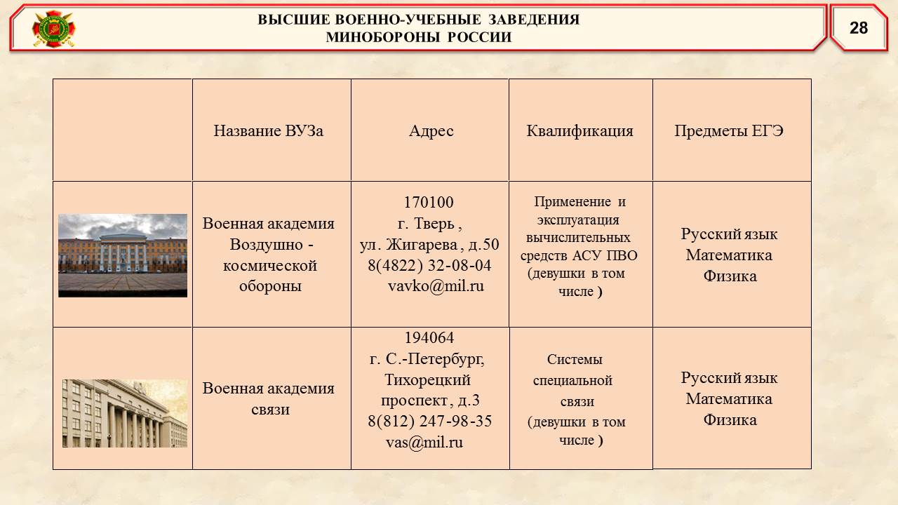 военпрезент 29