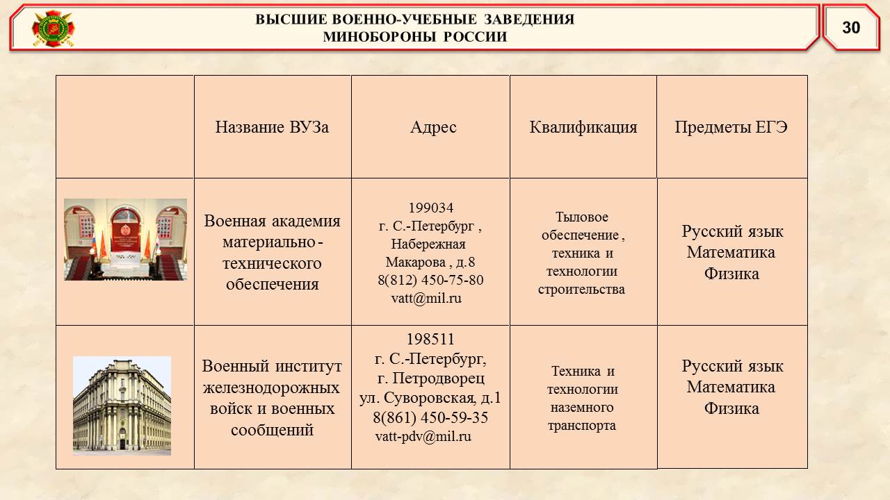 военпрезент 31