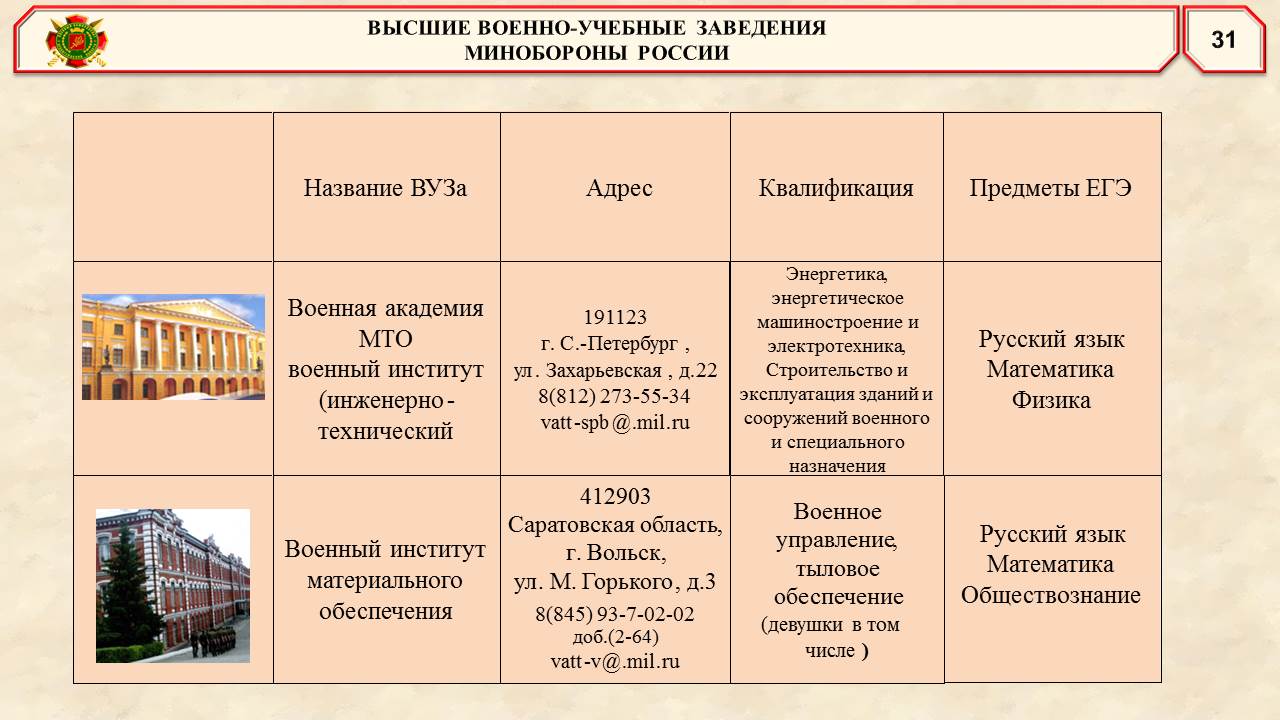 военпрезент 32