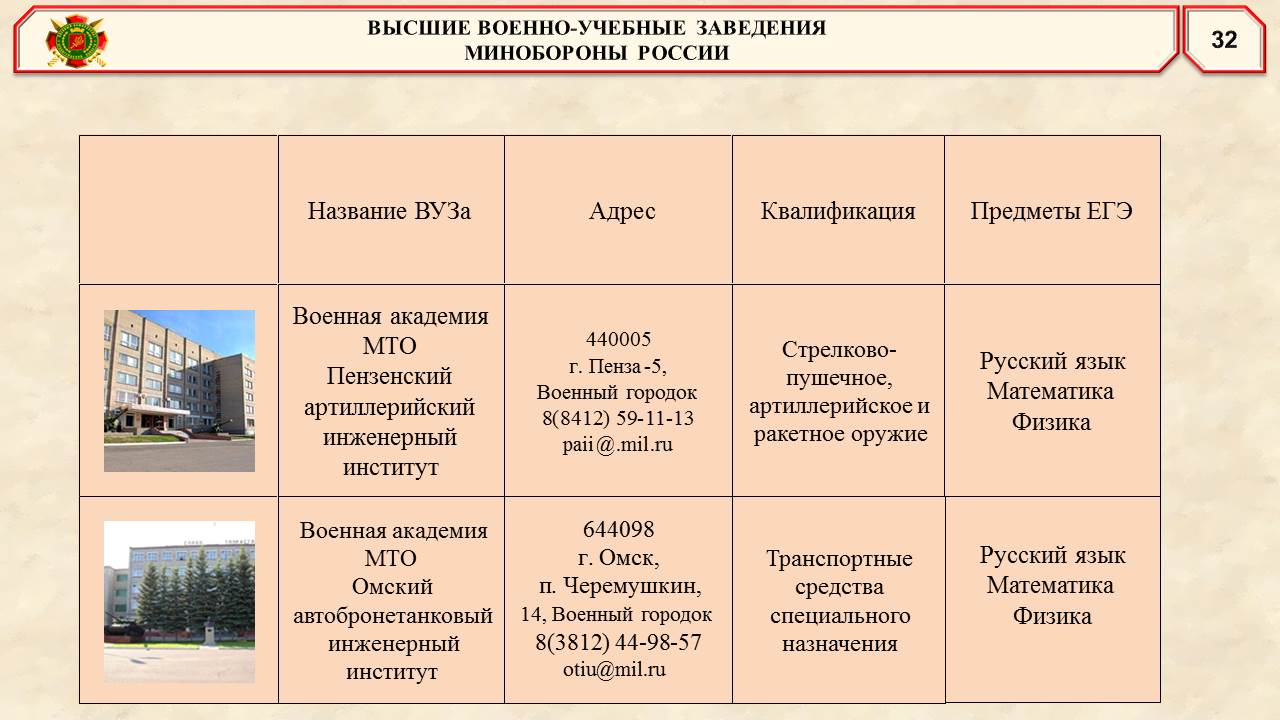 военпрезент 33