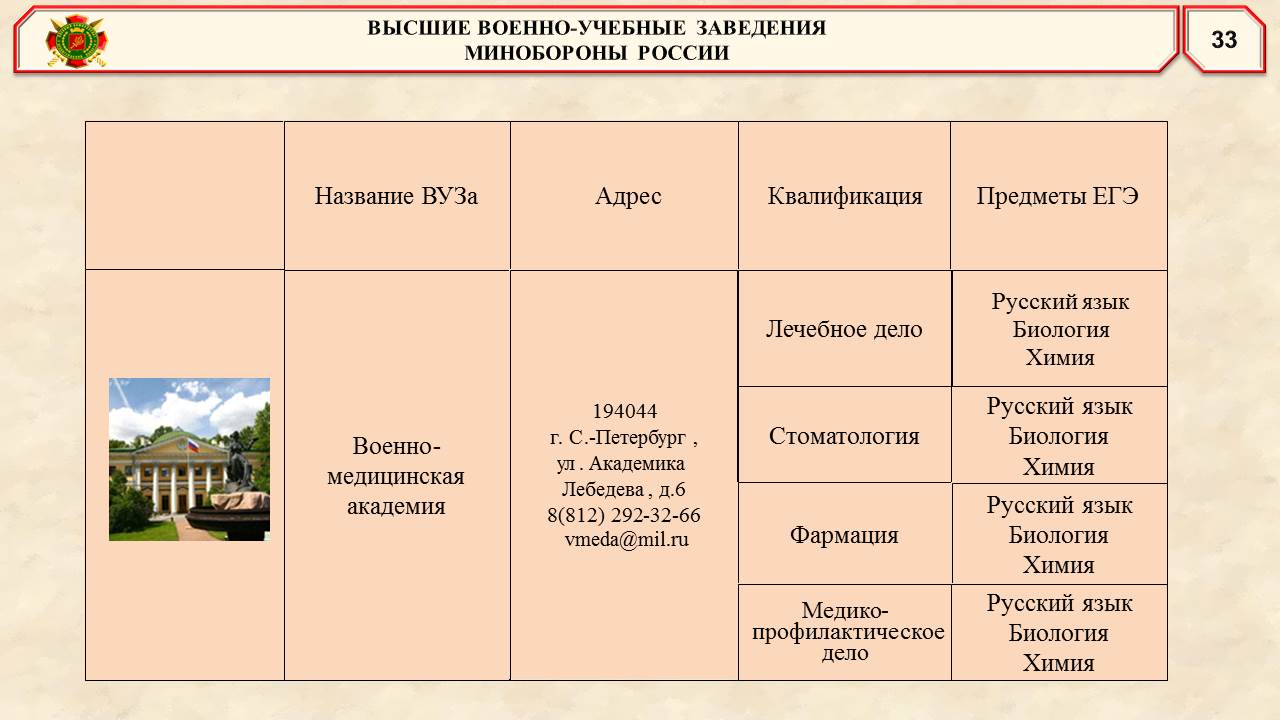 военпрезент 34