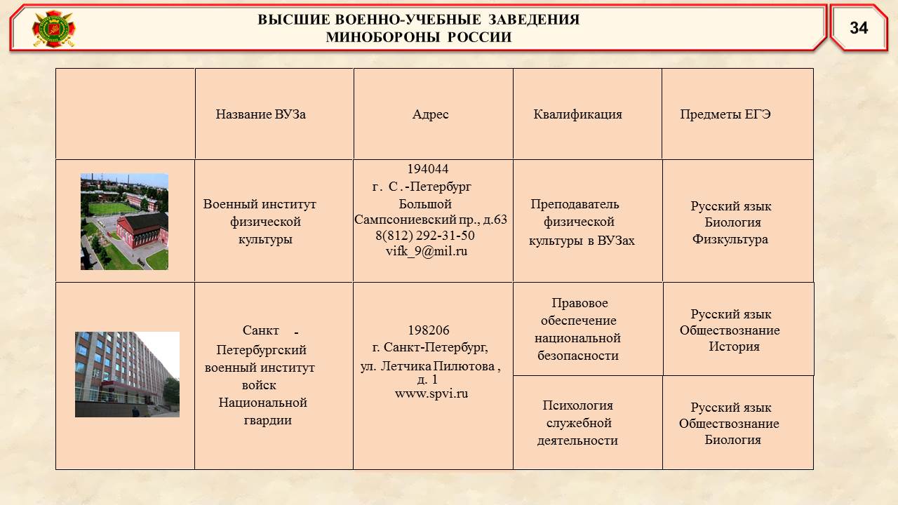 военпрезент 35