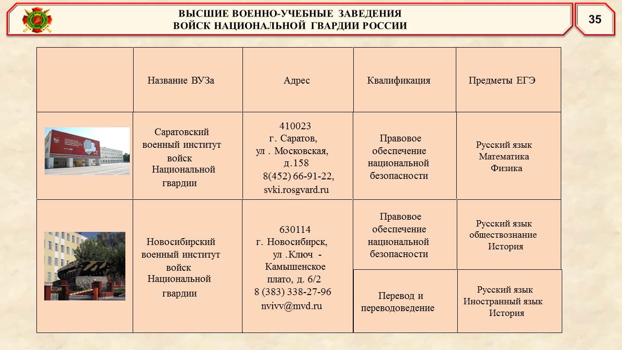 военпрезент 36